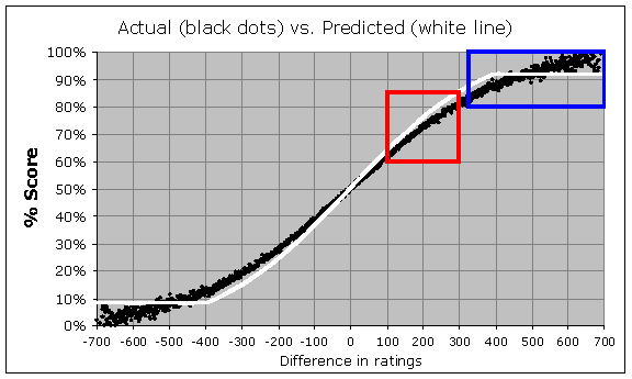 A partir de qual rating um amador pode se considerar bom no Xadrez, usando  a classificação do chess.com? - Quora