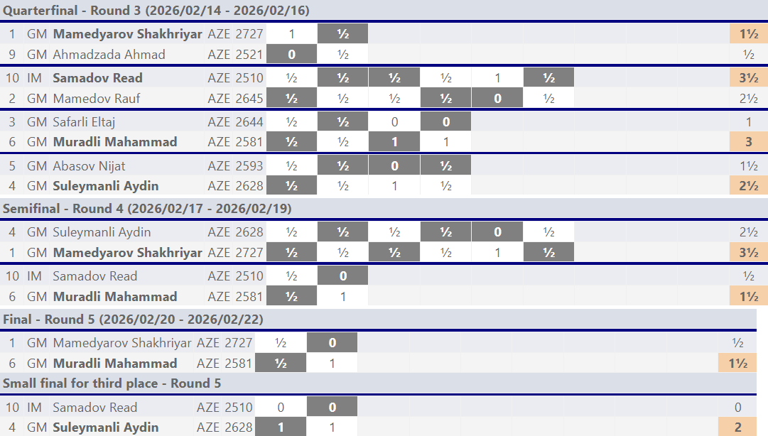 Azerbaijani Chess Championships 2026